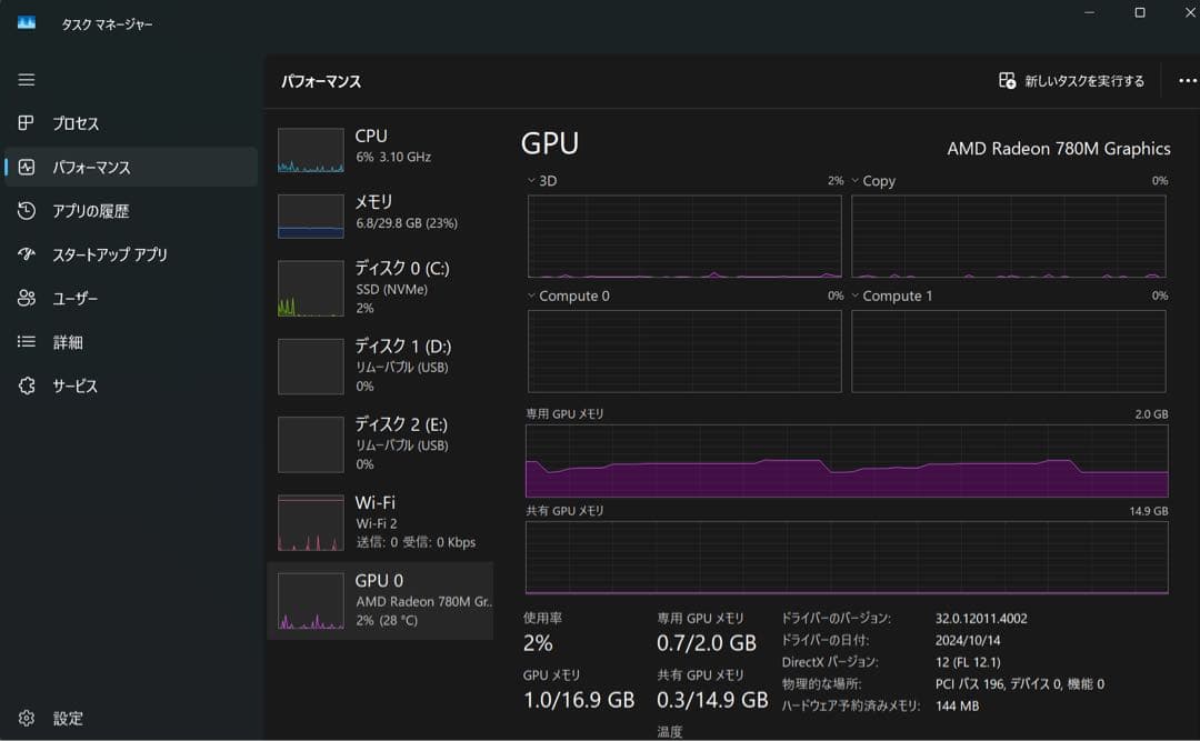 ミニPC MINISFORUM UM870 Slim