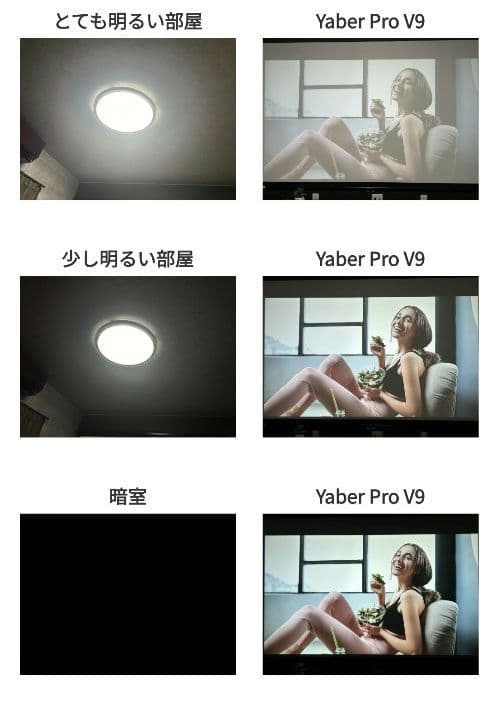 【新品】YABER PROV9 プロジェクター