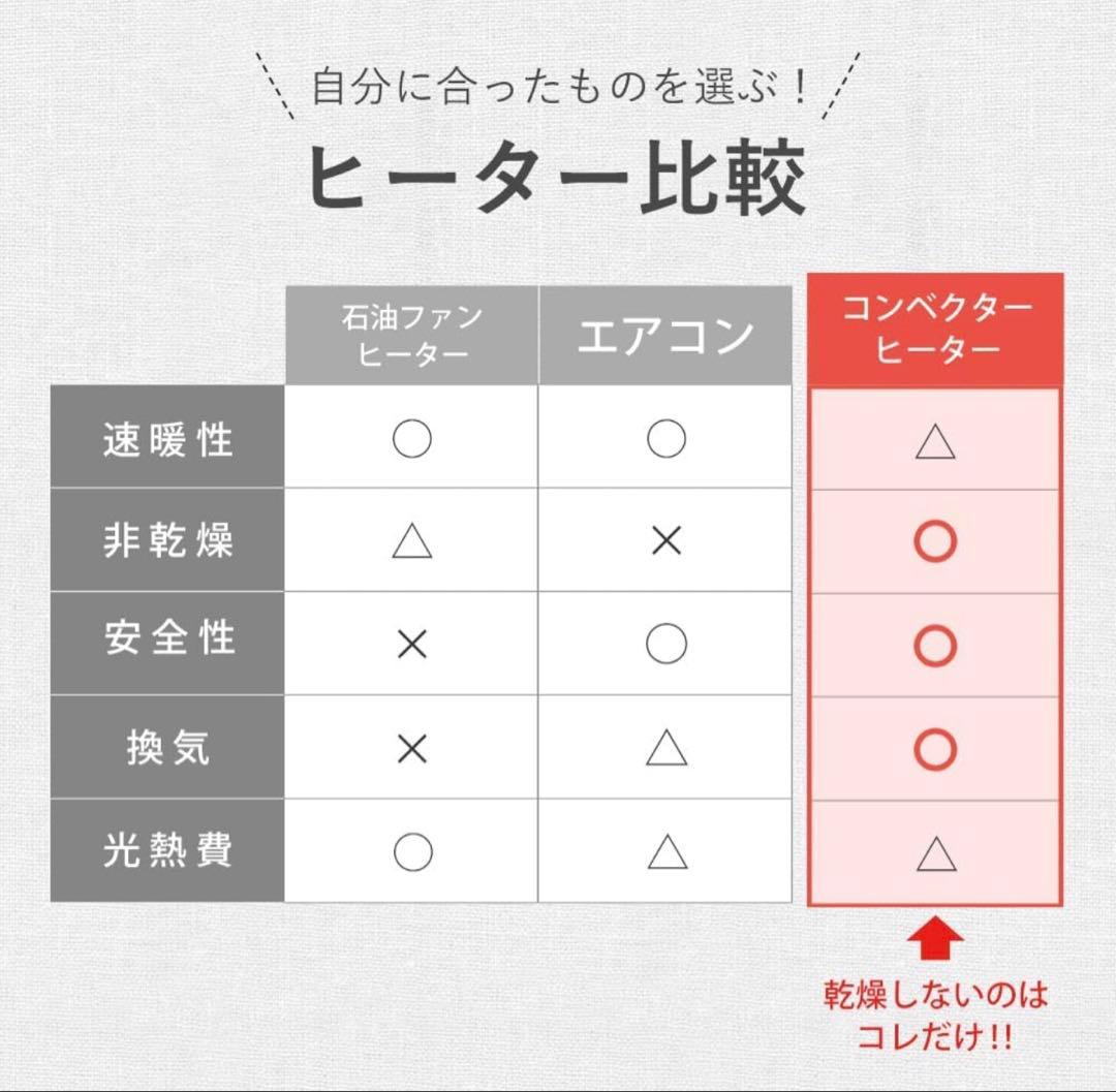 電気ヒーター 約75cm 遠赤外線
