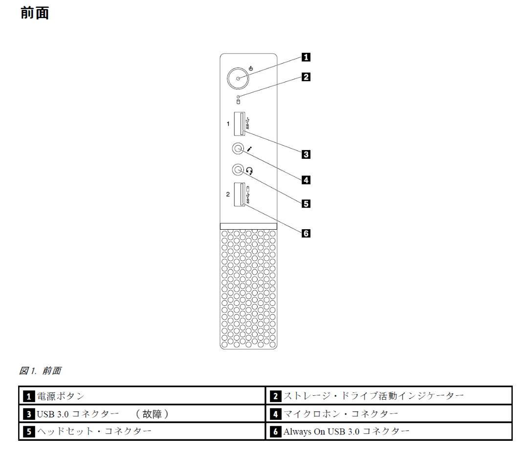 ミニPC ThinkCentre M900 Tiny Core i5 16GB 1TB