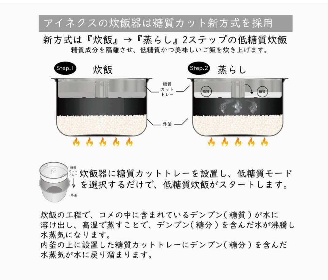 AINX糖質カット炊飯器 Smart Cooker ホワイト　新品