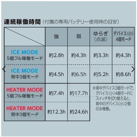 ワークマン　ウィンドコアアイス×ヒーターペルチェベストPRO2　775