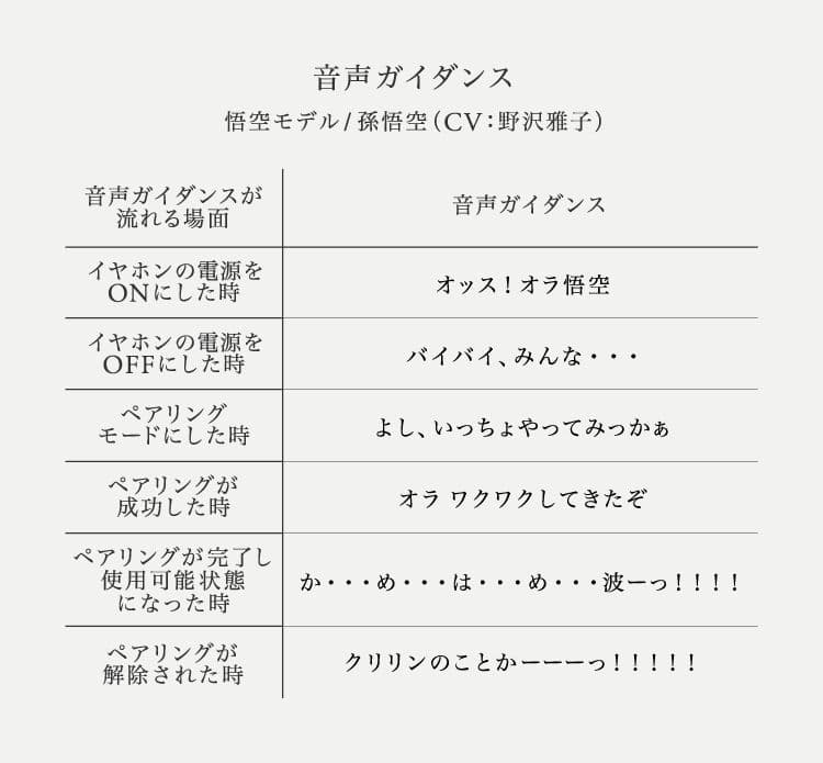 ☆ドラゴンボールZ × fina☆l 悟空モデルワイヤレスイヤホン新品未開封品