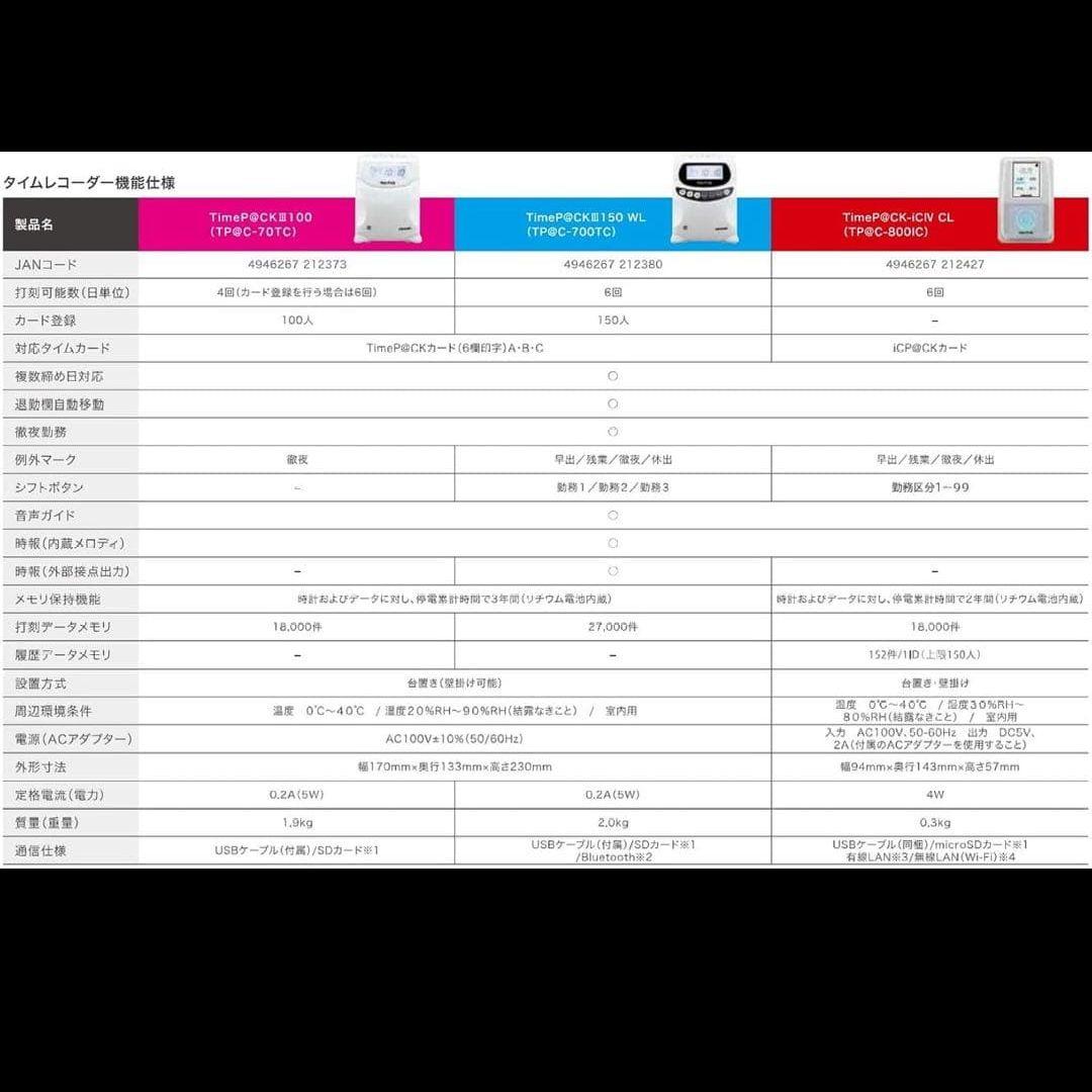 即購入◎アマノ 勤怠管理タイムレコーダー TIMEPACK3-100