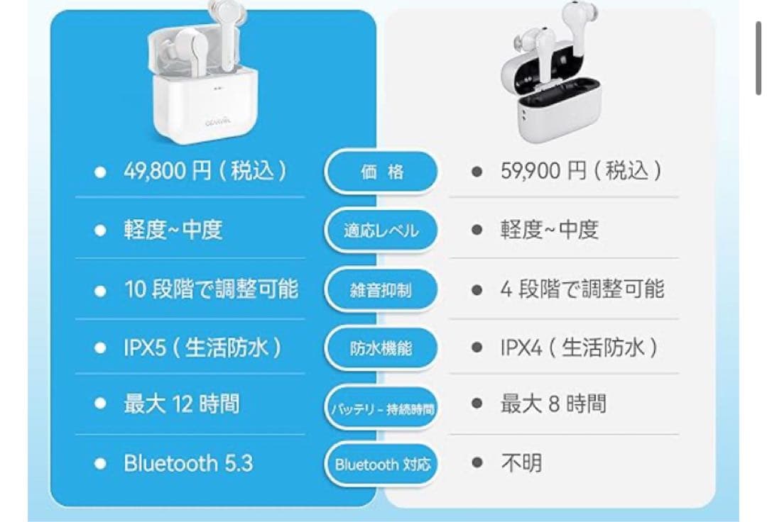 Cearvol♥集音器 Bluetooth5.3 ワイヤレスイヤホン型 補聴器