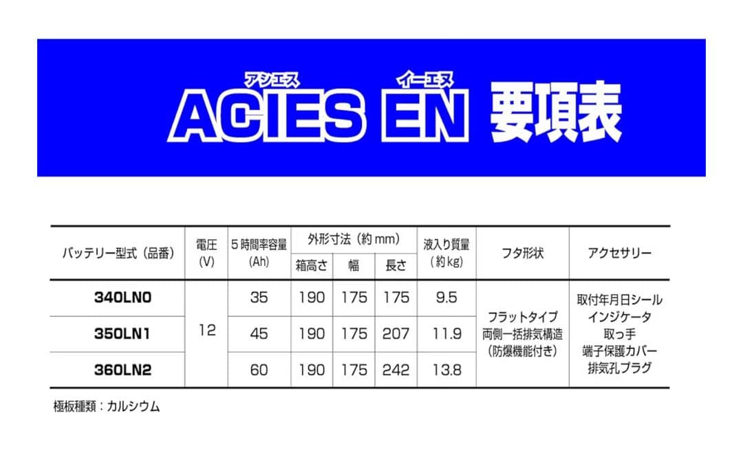 HV用補器バッテリー　FB ACIES EN 350LN1 日本製 (新品)