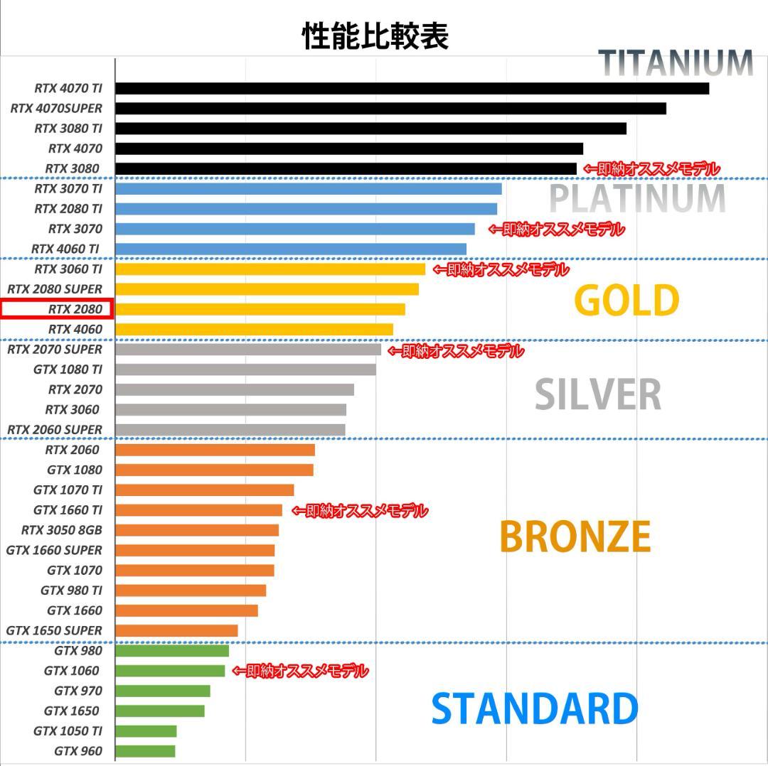 [GOLD]黒い光る✨ゲーミングPC✨フルセット✨RTX2080