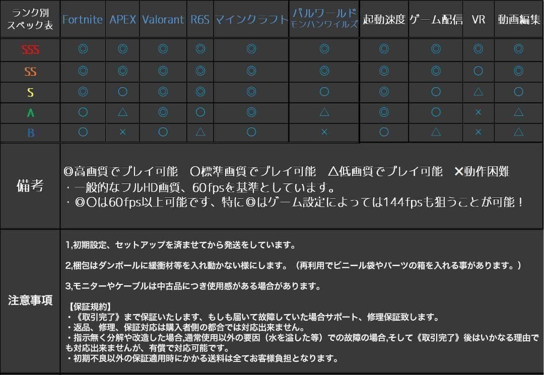 【即納激安ブラックモデル】RTX5060搭載ゲーミングPCフルセット✨R7新品②