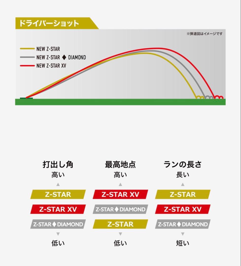 Srixon Z-STAR XV ゴルフボール 2ダース