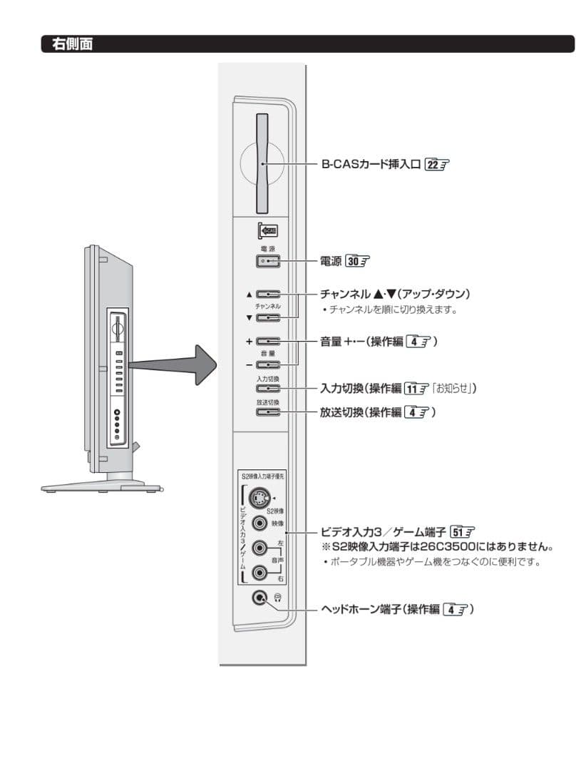 ４２型 レグザ REGZA 液晶テレビ リモコン チューナー内蔵型
