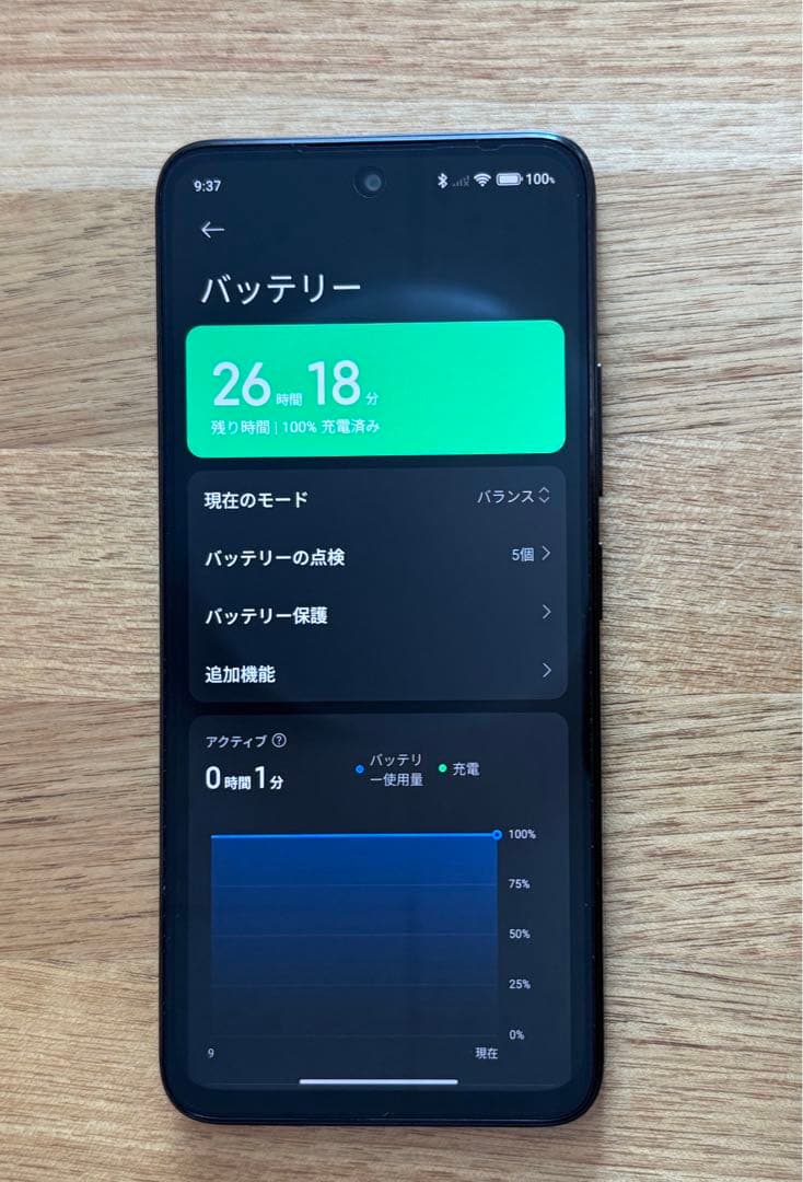 Xiaomi Redmi 12 5G 128GB 本体 SIMフリー 箱有 美品