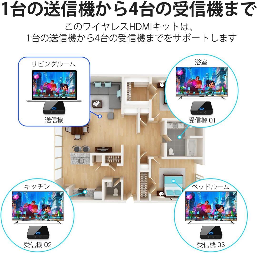 ワイヤレスHDMI送信機と受信機 4K/5Ghz 30Mエクステンション