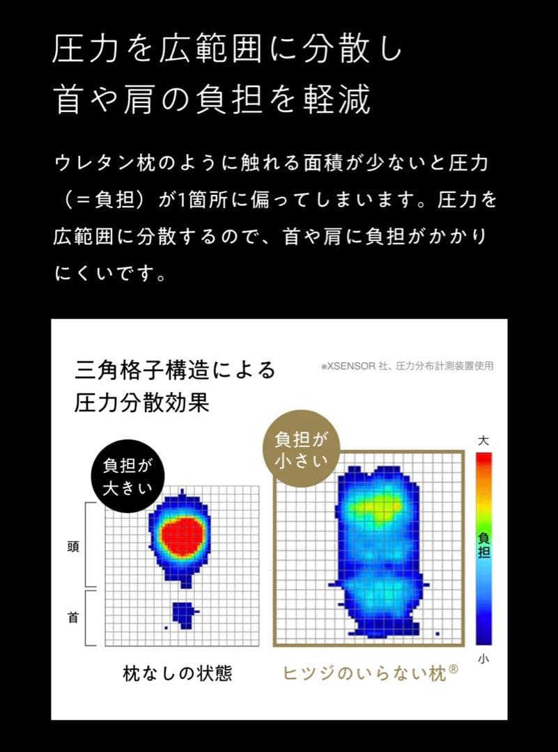 【新品未使用】ヒツジのいらない枕 プレミアム 予備カバー+1枚付き！