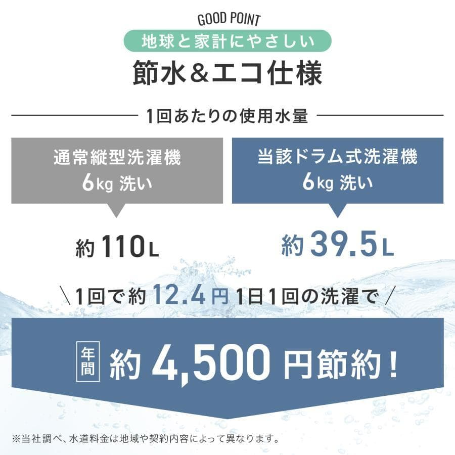 ドラム式 洗濯機 6kg スリム 扉左開き 自動投入 乾燥機能なし