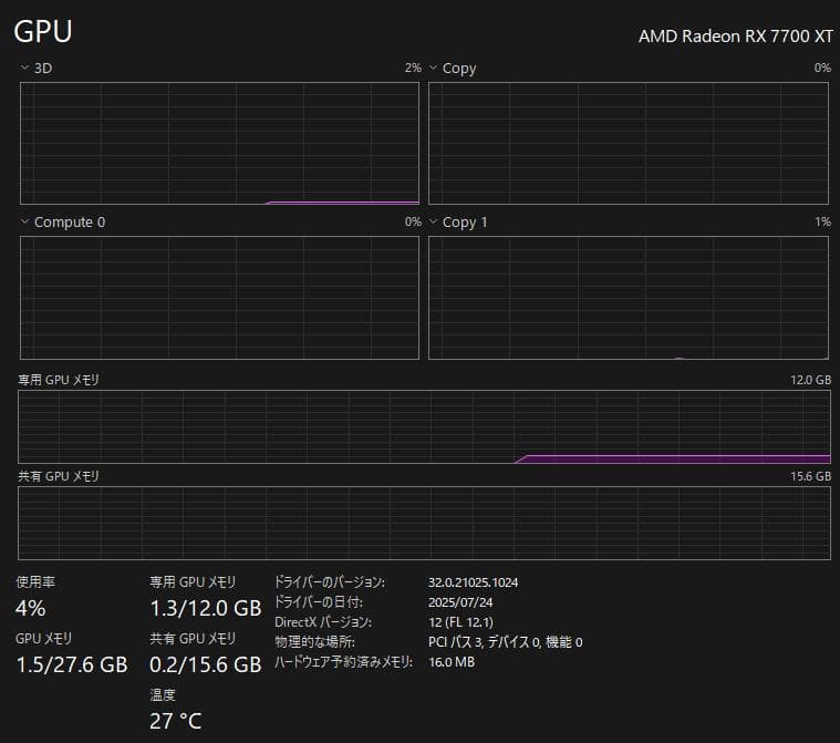 【美品】SAPPHIRE NITRO+ RadeonRX7700 XT 12GB