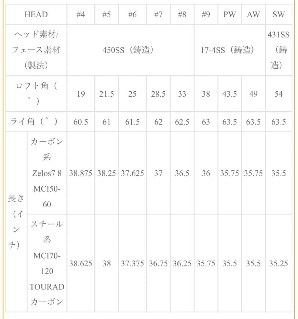 テーラーメイド M2 アイアンセット 右利き Sシャフト 7本セット