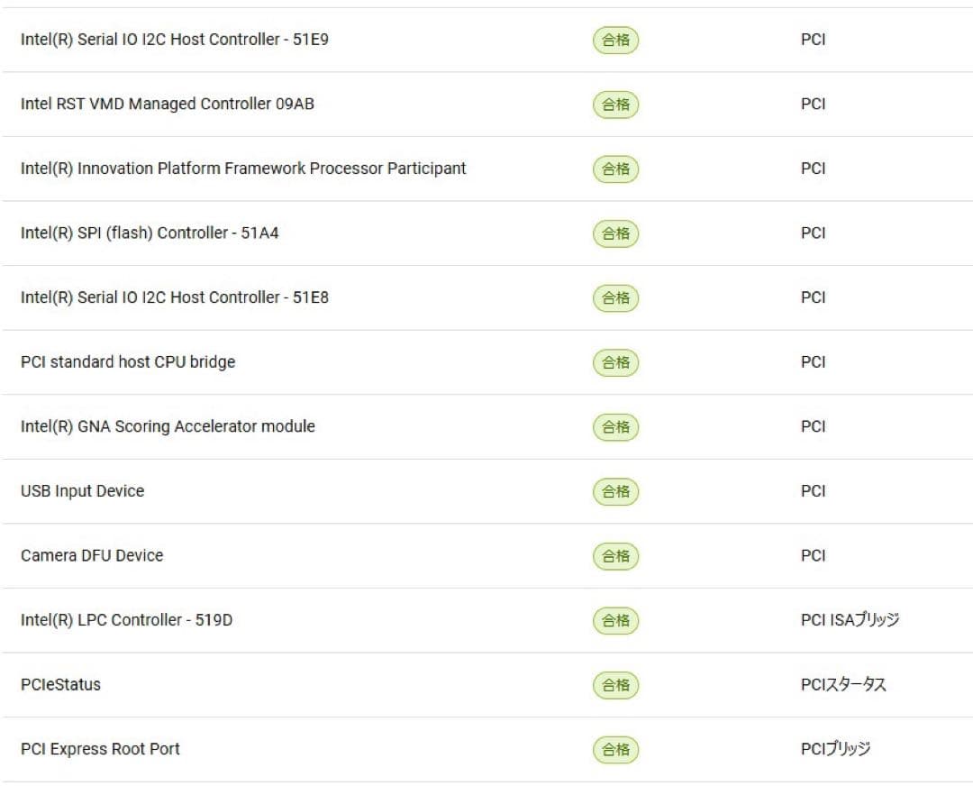 上位モデル｜Inspiron 13 5330｜i7/16GB/512GB