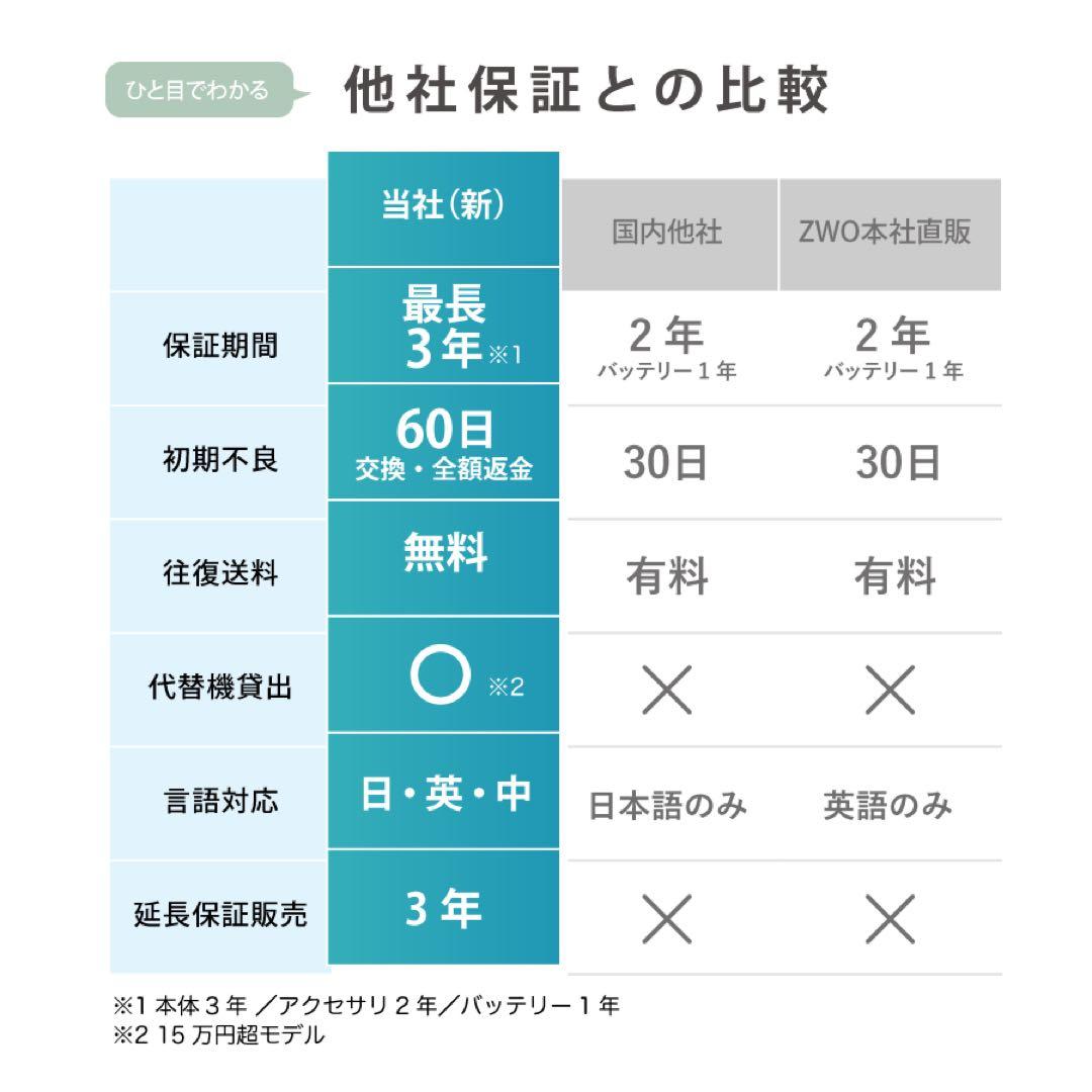 【3年保証】3,900円割引（定価 31,700円）ZWOASI AIRMini