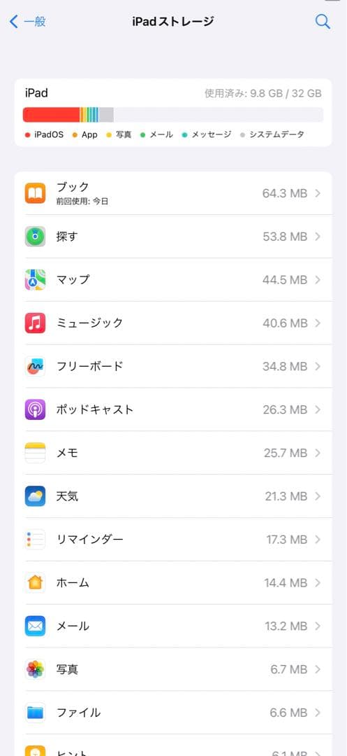 iPad 第8世代 32GB Wi-Fiモデル