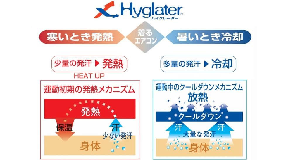 オンヨネ　スキーウェア（ジャケット・パンツ）※ばら売り不可