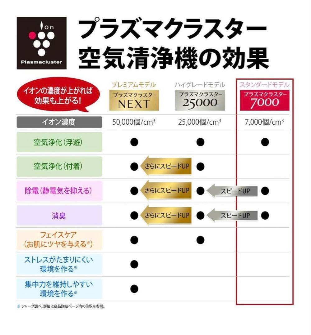 SharpKC-P50加湿機能付き 空気清浄機プラズマクラスター美品フィルター済