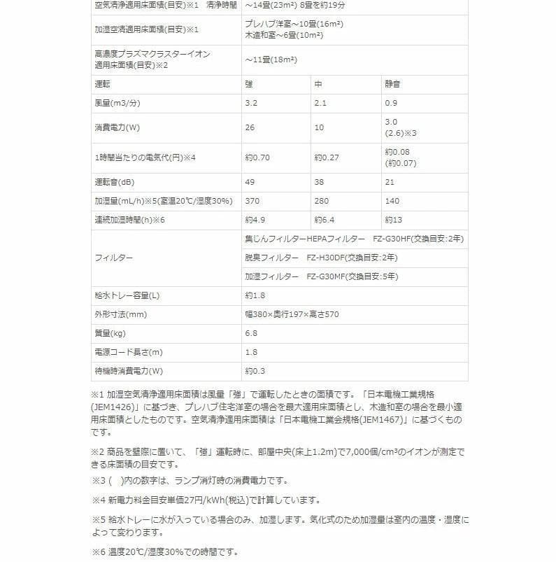 SHARPプラズマクラスター加湿空気清浄機 箱説明書付き送料込み