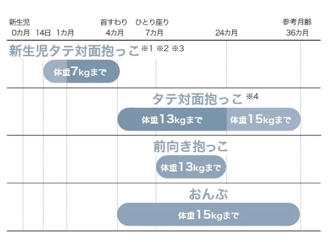 Aprica アップリカ ラクリス 抱っこ紐 おんぶ紐 新生児 高級 メッシュ