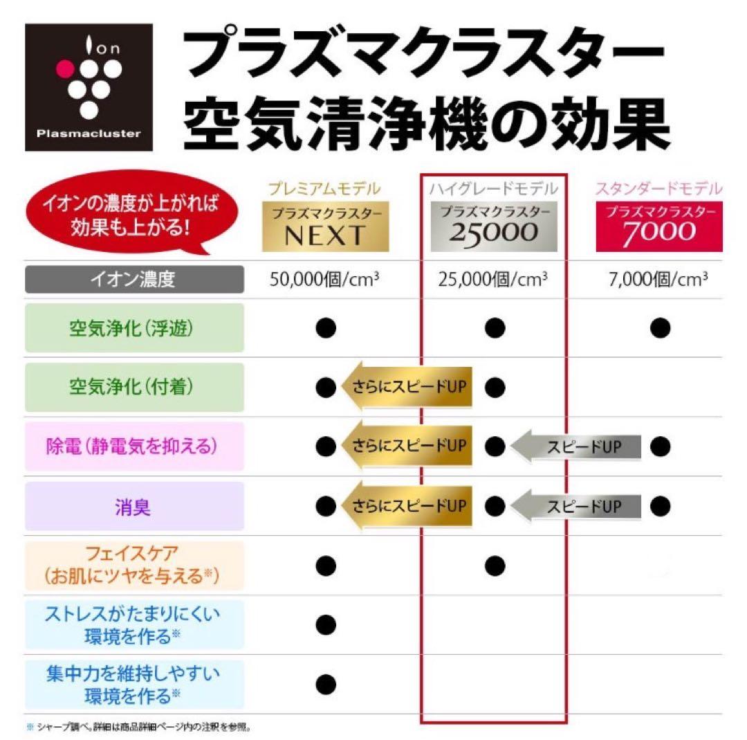 【新品】シャープ 加湿清浄機 KI-RS40-W プラズマクラスター25000