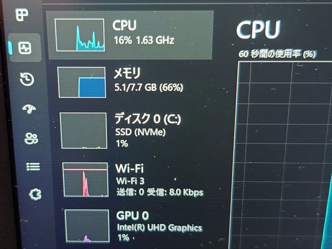 Let's note cf-sv9 i5 10世代