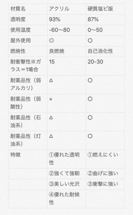 ペット　アクリル　ゲージ　ケージ　犬小屋