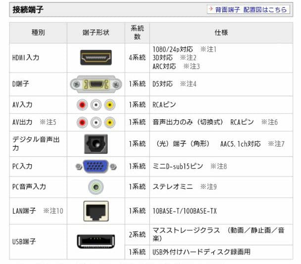 テレビとレコーダーのセット カバー付 引取限定