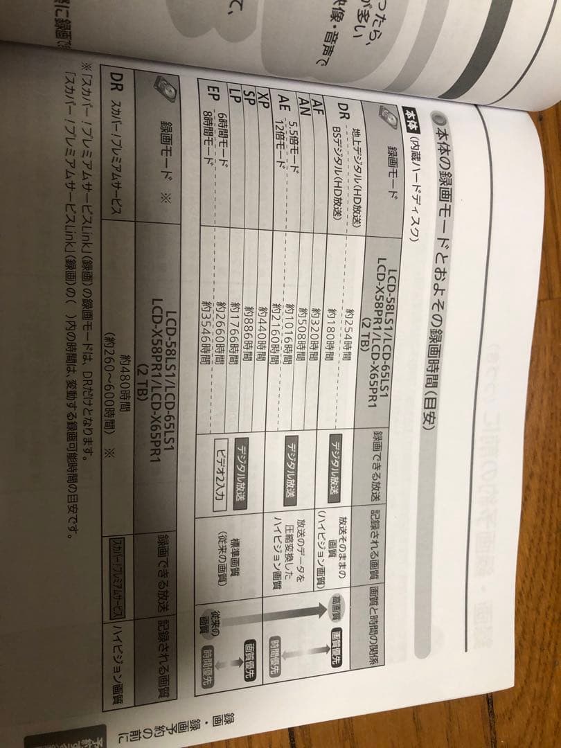 三菱58V型 4K 液晶テレビ HDD 2TB 搭載 LCD-58LS1