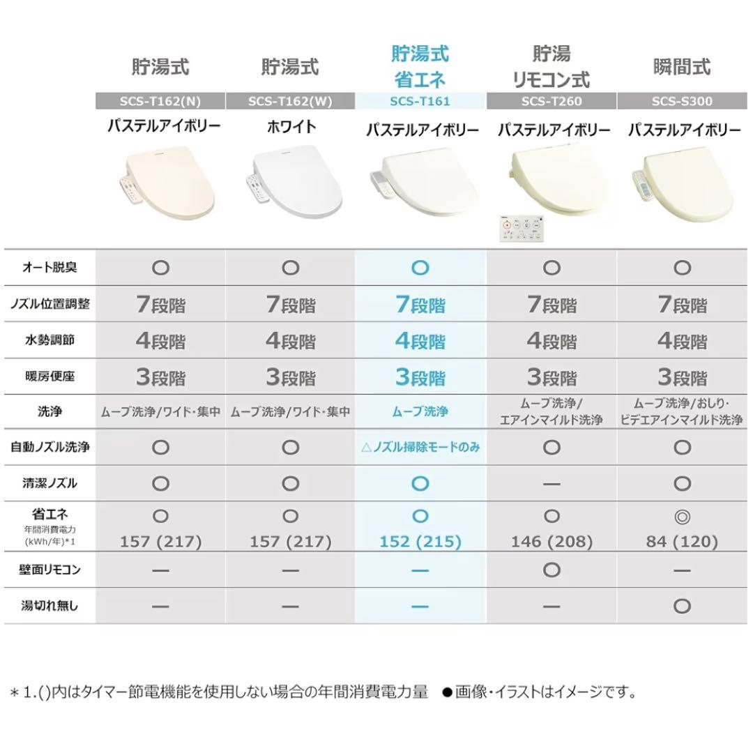 【新品・未使用】東芝 温水洗浄便座 SCS-T161 パステルアイボリー