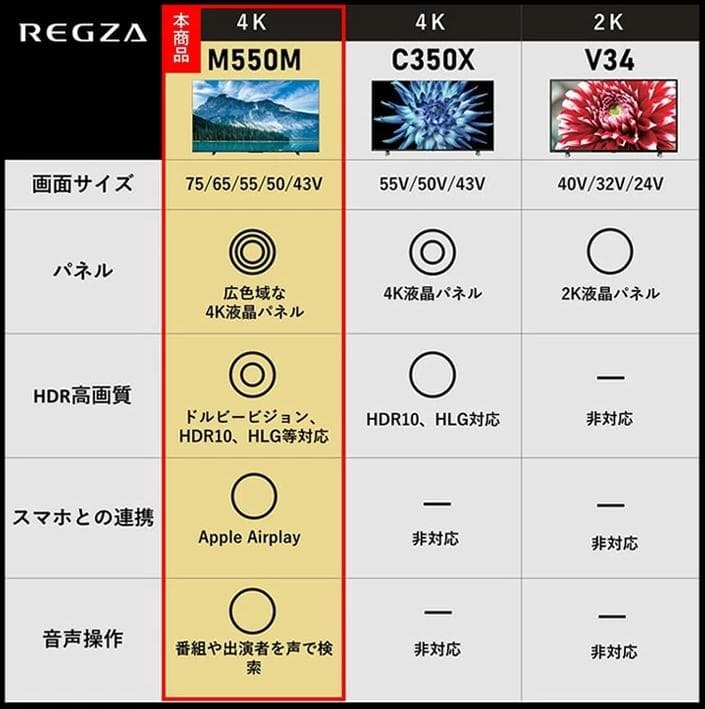 未開封★東芝REGZAレグザ4K対応液晶テレビ43M550MインチBSCS保証有