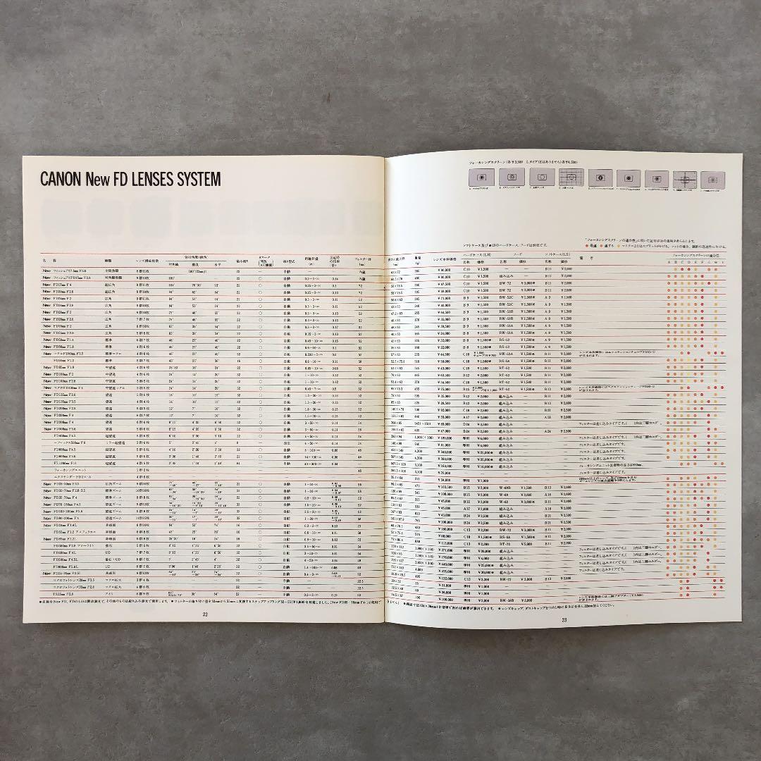 キヤノン　初代　 F-1 カタログ　1980年1月1日