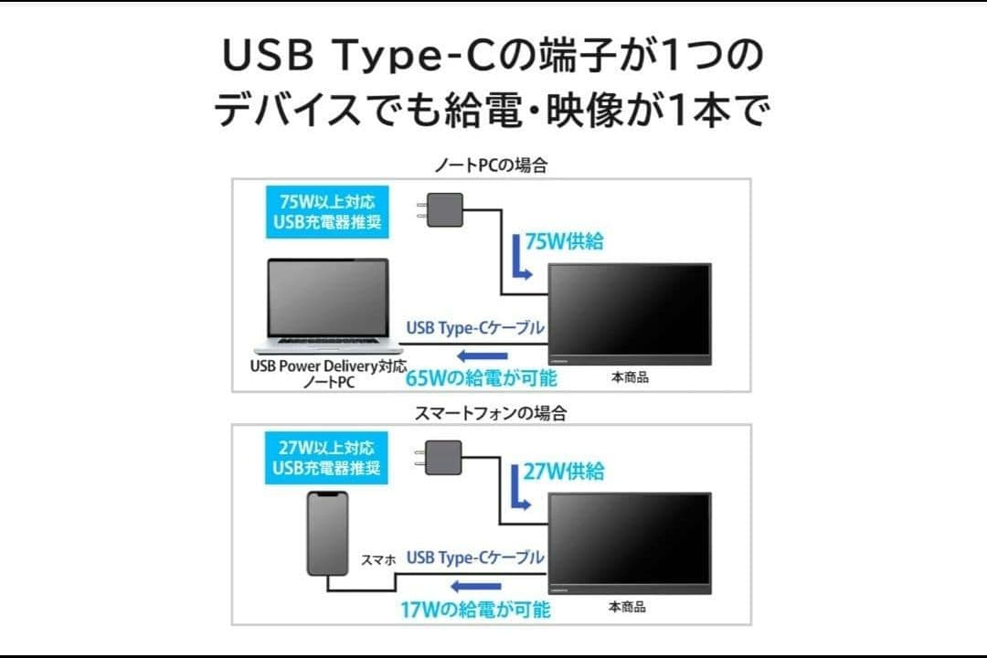 I-O DATA EX-YC162H 15.6インチ モバイルモニター アイオー