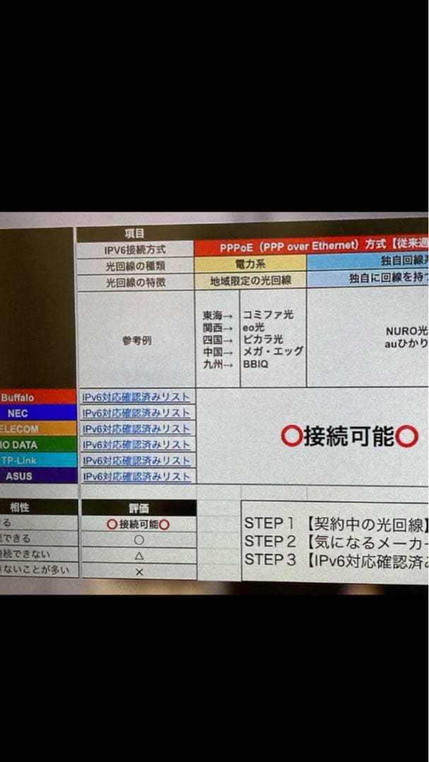 Buffalo WSR-5400XE6 （チタニウムグレー） 無線