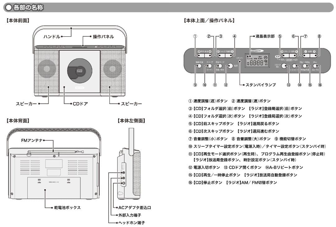 聴きたい速度で楽しくおけいこ！語学学習やダンス、楽器の練習などに便利