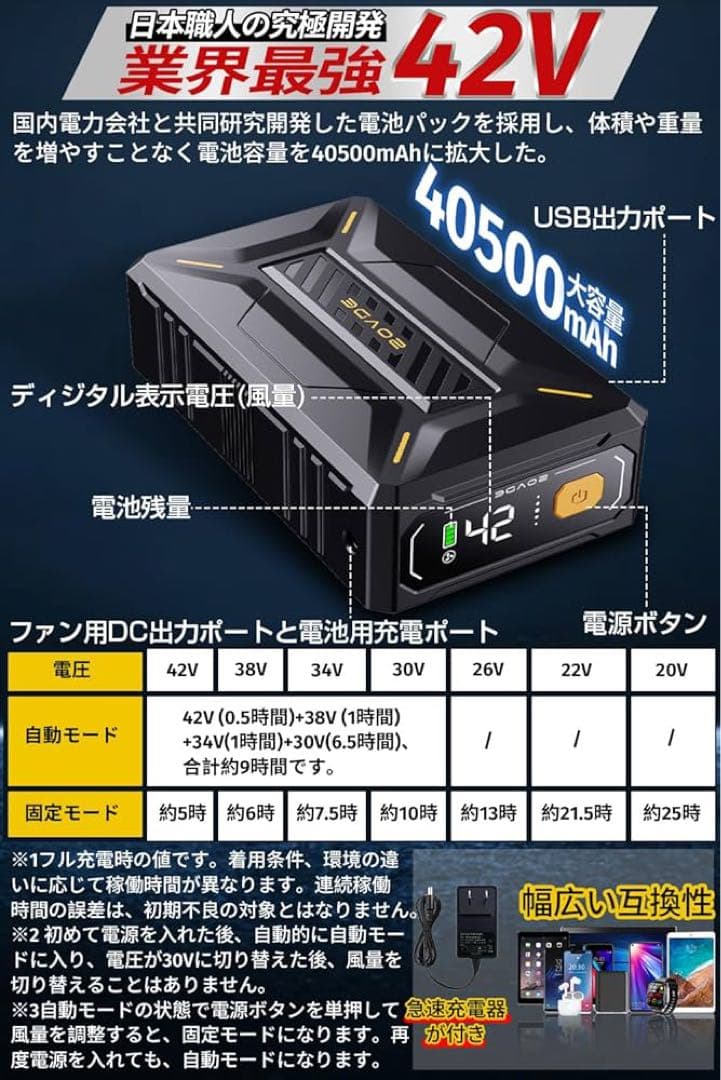 ファンバッテリーセット 作業服42V超高出力 40500mAh大容量PSEマーク