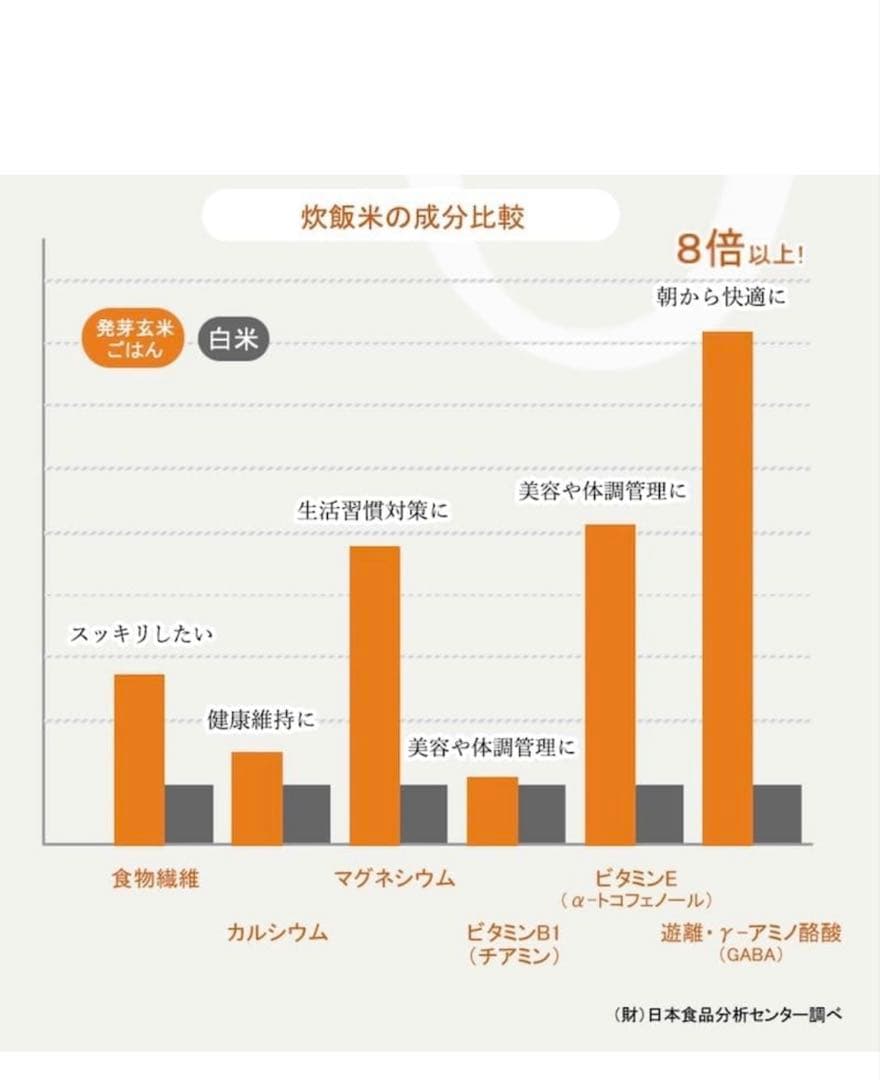 美味しく炊ける発芽玄米炊飯器　新製品 DFL-1100 DELIFUL LIFE