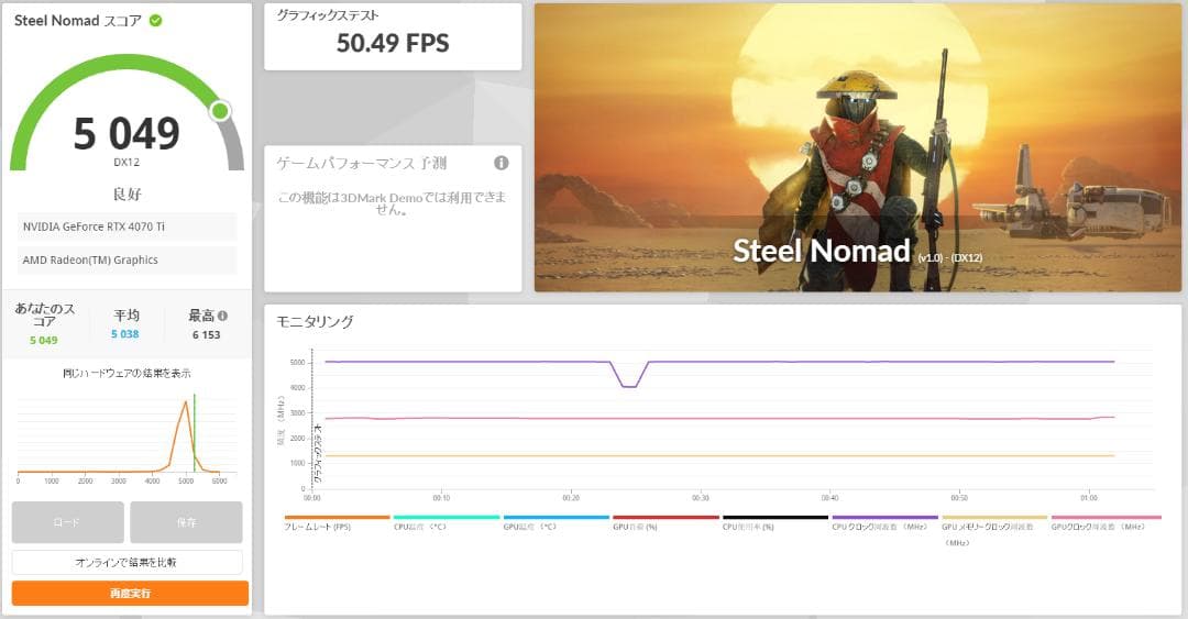 Geforce RTX4070Ti 12GB 玄人志向　ホワイト