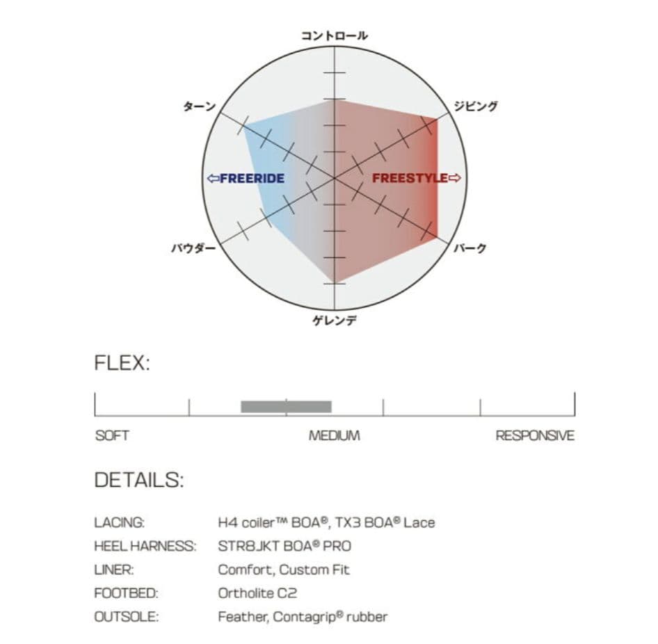 【極美品】SALOMON/サロモン スノーボードブーツ IVY BOA SJ