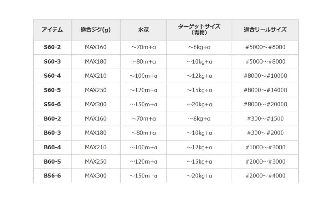 グ*ー様 美品　シマノジギングロッド グラップラーBB タイプJ 300g