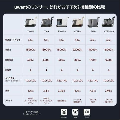 極美品 Uwant スチームクリーナー 100℃蒸気 18000Pa 超強力吸引