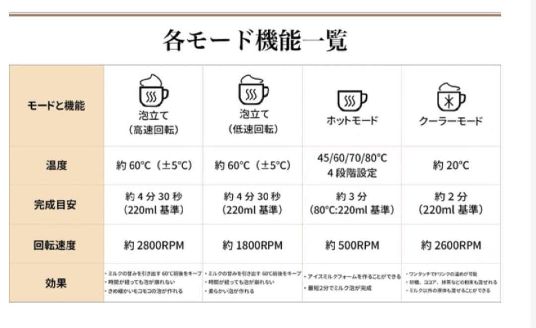 キッチン家電 SUBADA Electric Milk Frother 500ml