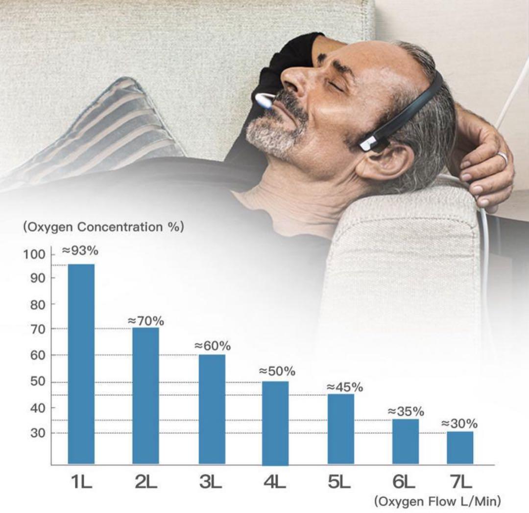 ※本日限り限定価格　家庭用酸素発生器