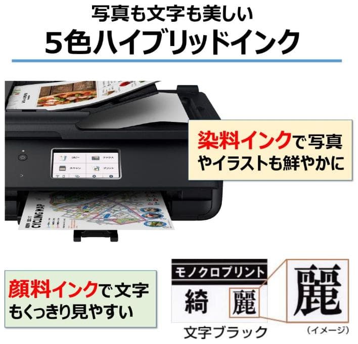 キヤノ❶PRINT❷SCAN ❸COPY ❹FAX