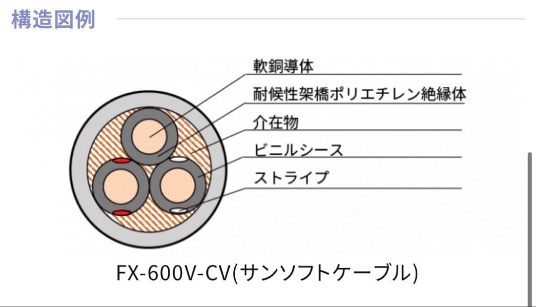 くーちゃん サンソフトケーブル 14-3c 50m巻