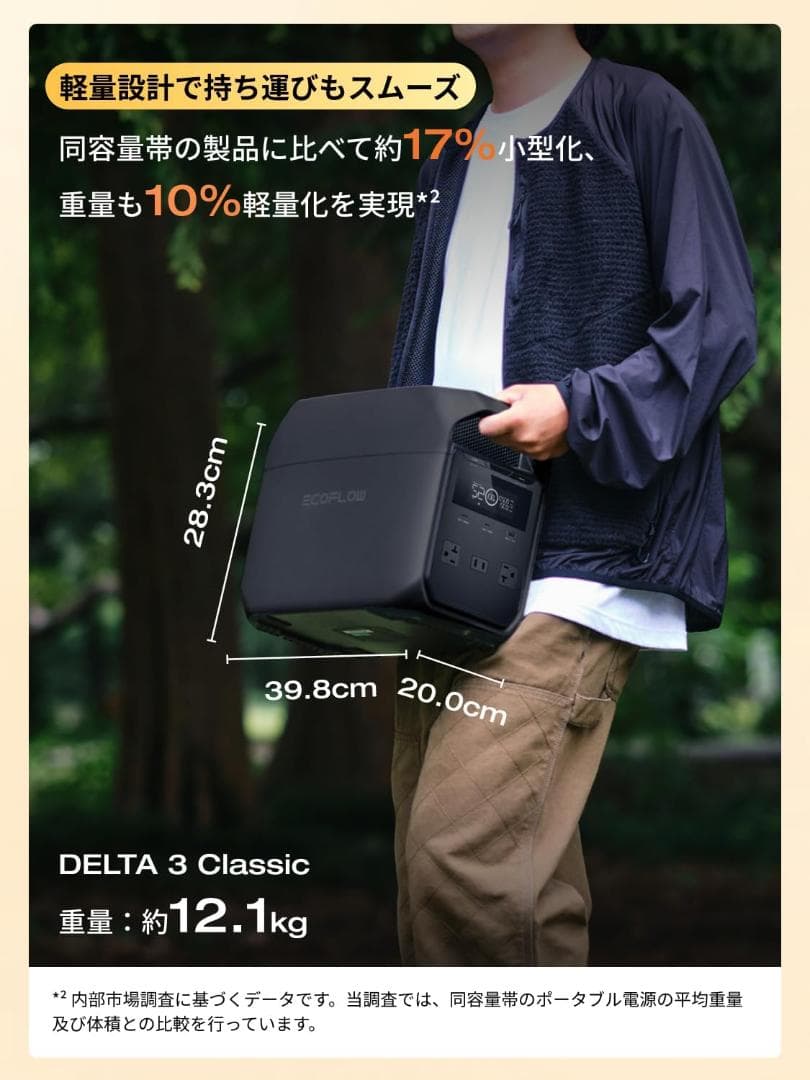 【51％引き】EcoFlow DELTA 3 Classic ポータブル電源