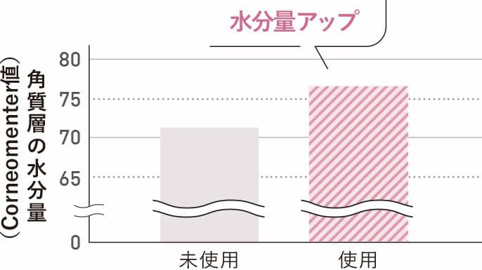 【☆新品未使用☆】パナソニック 目もとエステ ゴールド調 EH-SW68-N